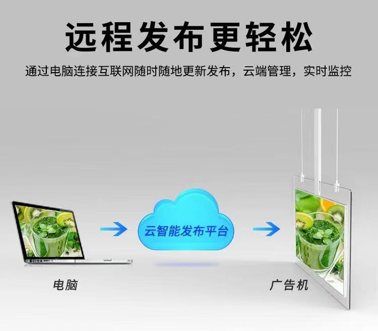 双屏吊挂显示屏-羿睿科技