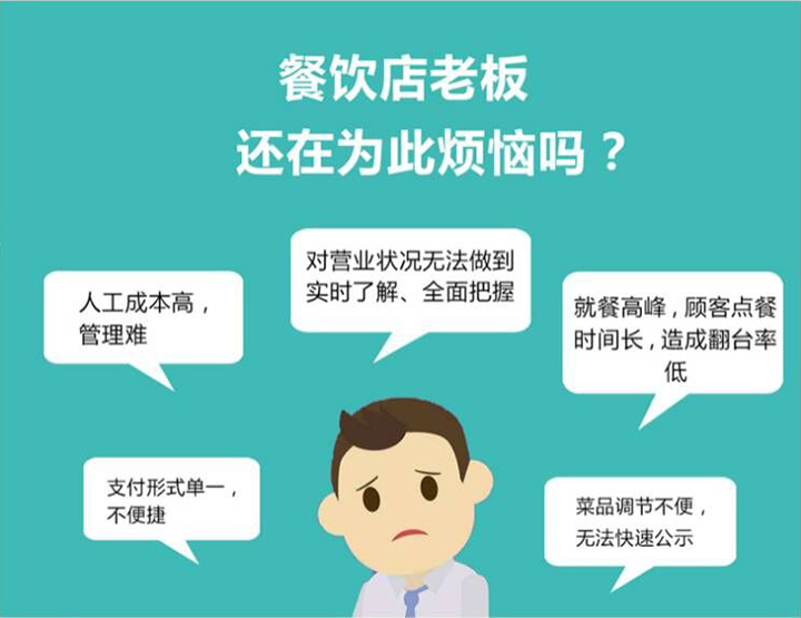 自助点餐广告机-YIRV、羿睿 自助点餐广告机-YIRV、羿睿